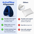 ActivePillow Alignment