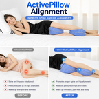 ActivePillow Alignment